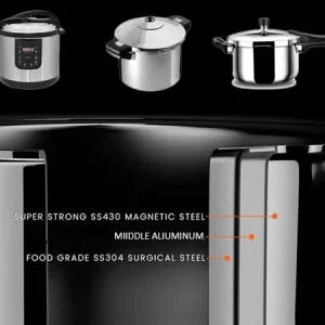 Cercle en acier inoxydable à 3 plis pour cuisinière