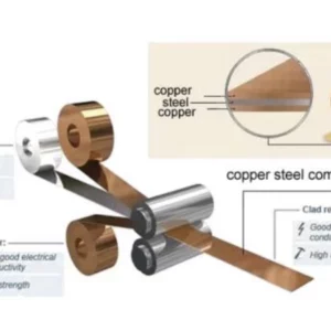 Copper Clad Steel Metal | Cu-Steel Strips, Plates & Conductors Supplier China